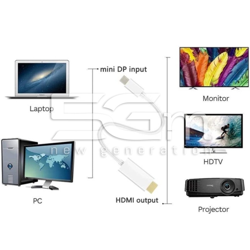 Cavo Mini DisplayPort a HDMI 1,5m
